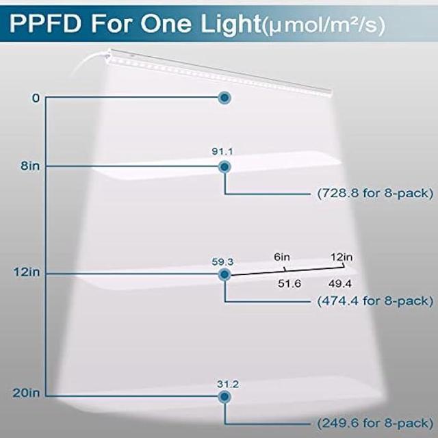 Alt view image 6 of 7 - Barrina T5 Grow Lights, Full Spectrum, 2ft 80W (8 x 10W, 500W Equivalent), LED Grow Light Bulbs for Indoor Plants, Greenhouse, Plug and Play, 8-Pack