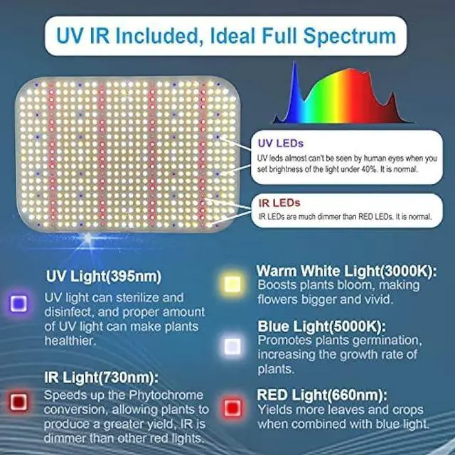 Alt view image 3 of 5 - FECiDA Dimmable 1000W LED Grow Light, UV-IR Included Full Spectrum LED Grow Tent Light for 2x2 3x3 2x4 ft, 2023 Best Indoor Plants Growing Lamps, Daisy Chain Function & Quiet Build-in Fan