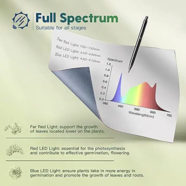 Alt view image 6 of 6 - FREELICHT 1 Pack 4ft LED Grow Light, 60W (350W Equivalent), Sunlike Full Spectrum Integrated Plant Light for Hydroponic Indoor Plant Seedling Veg and Flower, Plug in with On/Off Switch