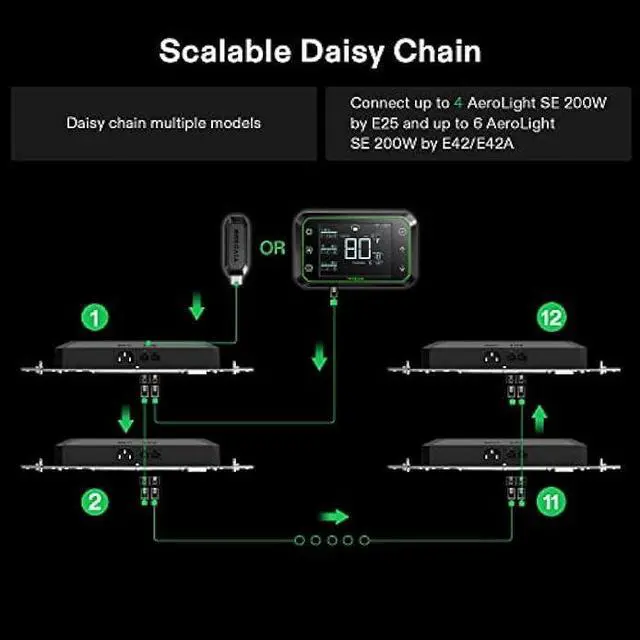 Alt view image 4 of 6 - VIVOSUN Smart Grow System with The AeroLight A200SE, 200W LED Grow Light w/Integrated Circulation Fan & GrowHub Controller E25, Establish an Intelligent Grow Environment
