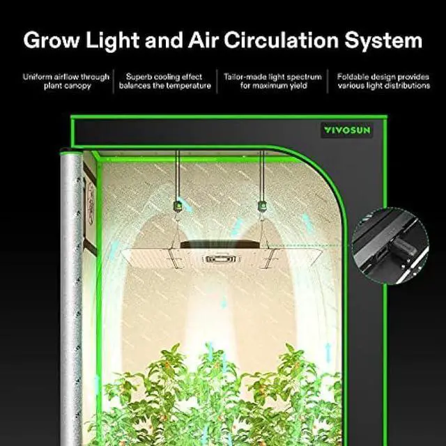 Alt view image 2 of 6 - VIVOSUN Smart Grow System with The AeroLight A200SE, 200W LED Grow Light w/Integrated Circulation Fan & GrowHub Controller E25, Establish an Intelligent Grow Environment