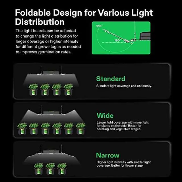 Alt view image 3 of 6 - VIVOSUN Smart Grow System with The AeroLight A200SE, 200W LED Grow Light w/Integrated Circulation Fan & GrowHub Controller E25, Establish an Intelligent Grow Environment