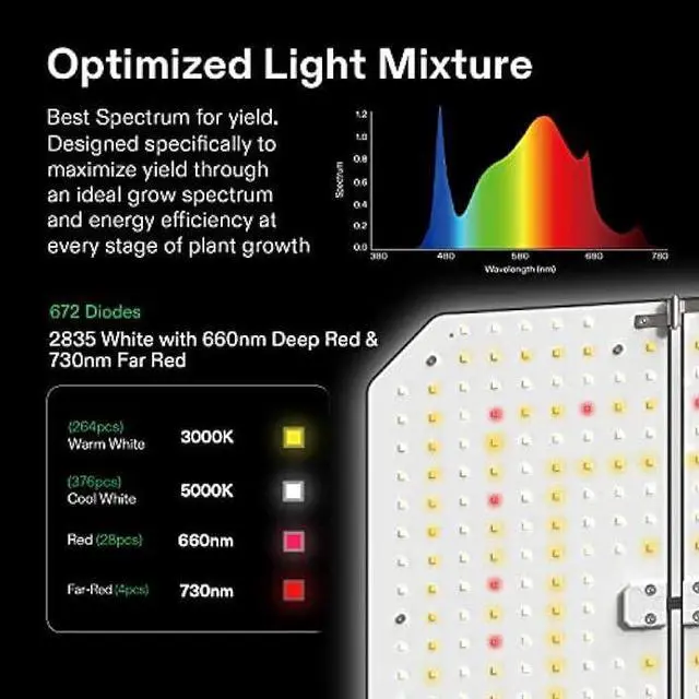 Alt view image 5 of 6 - VIVOSUN Smart Grow System with The AeroLight A200SE, 200W LED Grow Light w/Integrated Circulation Fan & GrowHub Controller E25, Establish an Intelligent Grow Environment