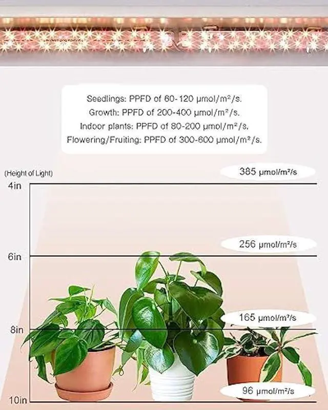 Alt view image 4 of 6 - DOMMIA Grow Lights, Full Spectrum 12W(120W Equiv) for Indoor Plants, 84 LEDs Sunlike Plant Grow Light with On/Off Switch for Seed Starting, Hydroponics, Succulents & More, Easy to Assemble