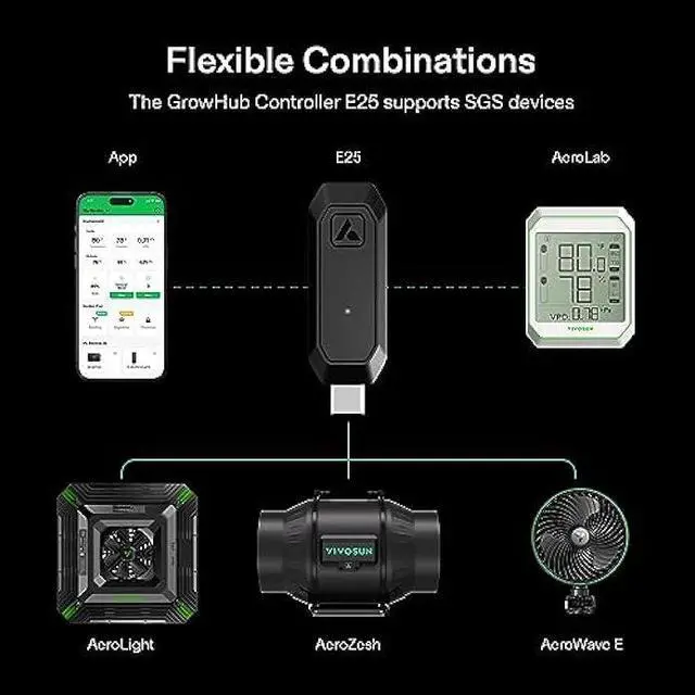 Alt view image 3 of 7 - VIVOSUN GrowHub Controller E25, Supports Smart Grow System Devices, Easy to Install & Use, WiFi App Controllable, Expansion Port for E42/E42A, for Grow Tent Cooling Ventilation Lighting