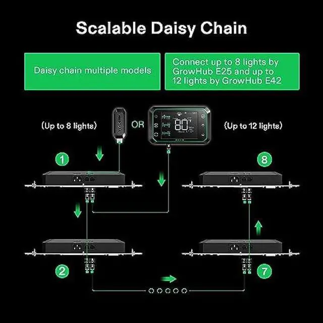 Alt view image 5 of 7 - VIVOSUN GrowHub Controller E25, Supports Smart Grow System Devices, Easy to Install & Use, WiFi App Controllable, Expansion Port for E42/E42A, for Grow Tent Cooling Ventilation Lighting