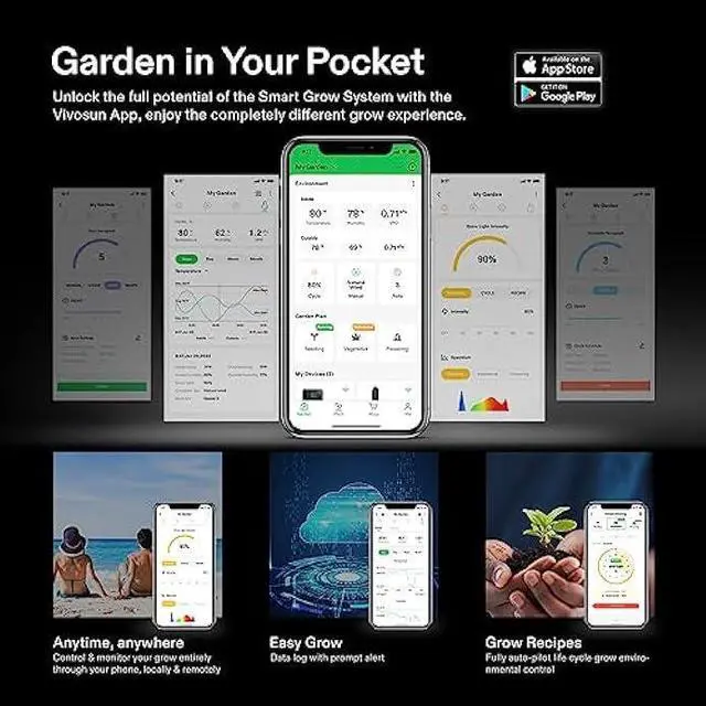 Alt view image 6 of 7 - VIVOSUN GrowHub Controller E25, Supports Smart Grow System Devices, Easy to Install & Use, WiFi App Controllable, Expansion Port for E42/E42A, for Grow Tent Cooling Ventilation Lighting