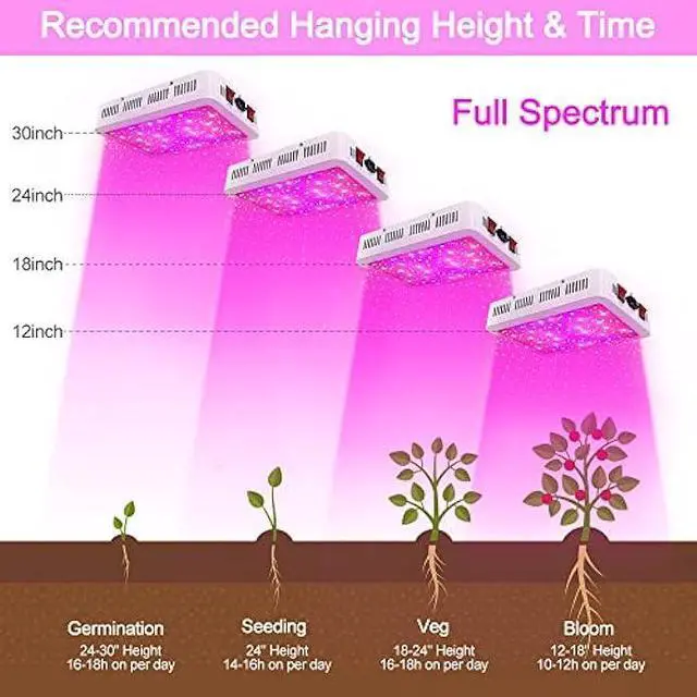 Alt view image 5 of 6 - NAILGIRLS LED Grow Light, 600W Grow Lamp for Indoor Plants Full Spectrum Plant Growing Light Fixtures with Daisy Chain Temperature Hygrometer