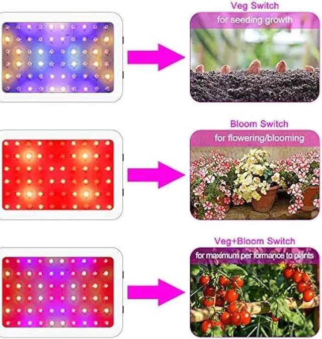 Alt view image 4 of 6 - NAILGIRLS LED Grow Light, 600W Grow Lamp for Indoor Plants Full Spectrum Plant Growing Light Fixtures with Daisy Chain Temperature Hygrometer
