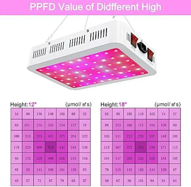 Alt view image 6 of 6 - NAILGIRLS LED Grow Light, 600W Grow Lamp for Indoor Plants Full Spectrum Plant Growing Light Fixtures with Daisy Chain Temperature Hygrometer