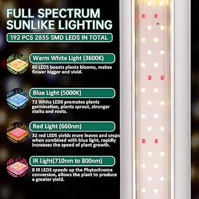 Alt view image 2 of 6 - SZHLUX Grow Light 4ft 140W (2×70W, 800W Equivalent) Super Bright Full Spectrum Sunlight Plant Light, LED Grow Light Strips, Grow Light Bulbs for Indoor Plants - 2 Pack