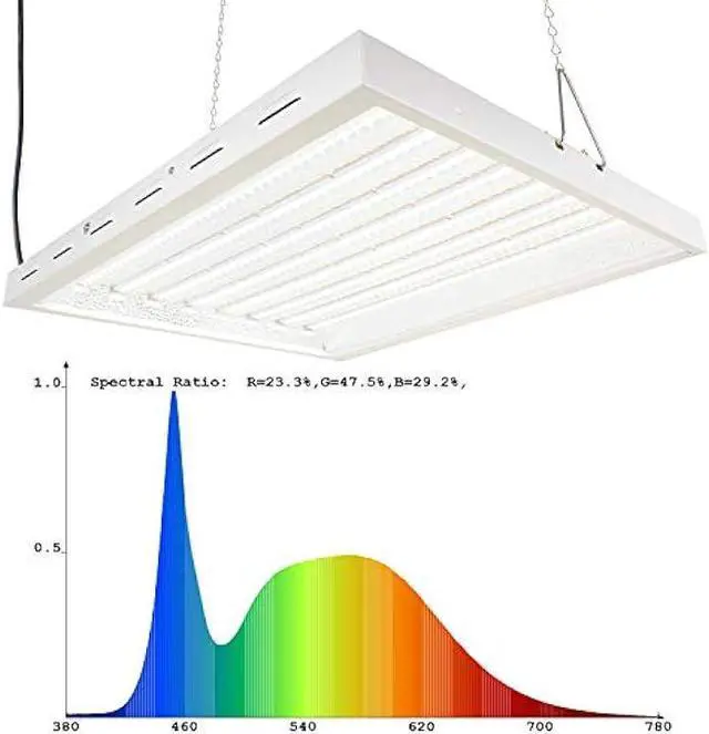 Alt view image 7 of 7 - LumiaStar 2X2Ft 100W LED Grow Lights with 5500K White Spectrum and Over 2.0 PPF/W and 20000 Lumens Great for Retrofit T5 2Ft 8 Lamp Fluo. Grow Lights or 250W MH System, Grow Double Fast! (2X2, W55)