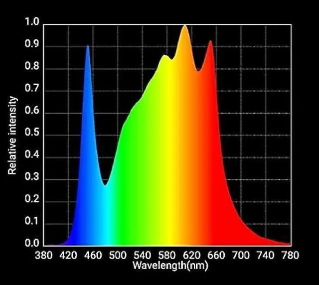 Alt view image 4 of 6 - Horticulture Lighting Group HLG 100 Rspec Quantum Board LED Grow Light Veg & Bloom | High-Efficiency Upgraded LM301B LED's