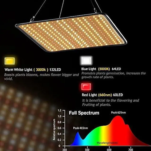 Alt view image 2 of 6 - Grow Light for Indoor Plants - SERWING 200W LED Grow Light Full Spectrum, Plant Growing Lamp for Indoor Cultivation, Greenhouse, Grow Tent, Hydroponics (Sunlight)