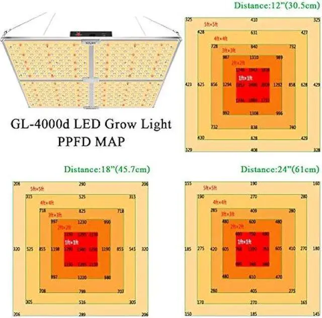 Alt view image 6 of 7 - MIXJOY LED Grow Lights GL-4000d/450W Full Spectrum with Samsung LM301 LED Diodes&MeanWell Driver Daisy-Chain Dimmable Function for Indoor Hydroponic Plants (5x5ft Bloom &1212pcs LEDs)