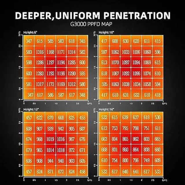 Alt view image 3 of 6 - Spider Farmer G3000 Bar Style LED Grow Lights 300W with 896 Pcs Diodes 3x3ft Coverage Full Spectrum Dimmable Growing Lamp for Indoor Plants