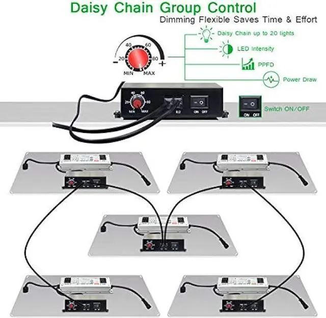 Alt view image 4 of 7 - MIXJOY LED Grow Lights GL-4000d/450W Full Spectrum with Samsung LM301 LED Diodes&MeanWell Driver Daisy-Chain Dimmable Function for Indoor Hydroponic Plants (5x5ft Bloom &1212pcs LEDs)