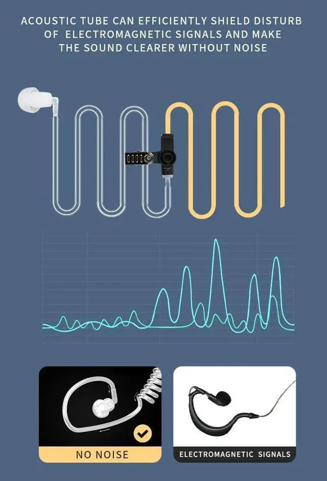 Alt view image 6 of 7 - DLECNFUN Earpieces for Walkie Talkies with Mic 2 Pin 2.5mm+3.5mm Acoustic Tube Headset and PPT Compatible with Motorola Two Way Radio Earpiece Coil