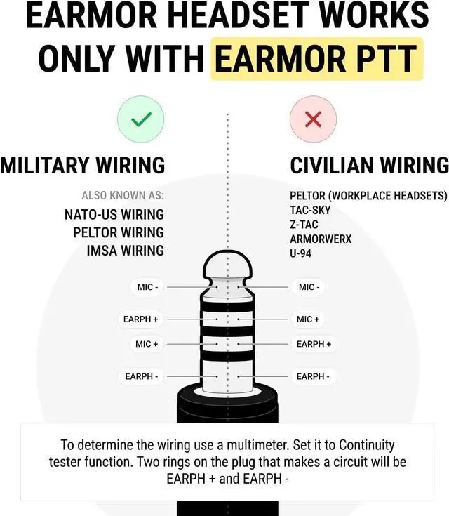 Alt view image 2 of 5 - EARMOR Tactical Earmor Kenwood, Baofeng Version PTT Military Standard 7.0 Plug for Radio Adapter Black