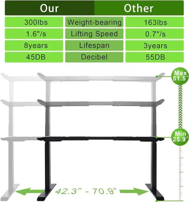Alt view image 3 of 7 - Fromann 3 Tier Legs Dual Motor Electric Standing Desk Frame Height Adjustable Handset with USB A+ C Ports Heavy Duty 300lb Sit Stand up Desk Base for Home and Office (Black)