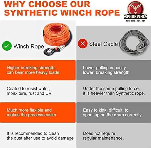 Alt view image 7 of 7 - SPARKWHIZ Synthetic Winch Rope Cable Kit: 1/2 x 100 ft 32000lbs Winch Line Cable with Protective Sleeve + Winch Hook for 4WD Off Road Vehicle Truck SUV UTV ATV