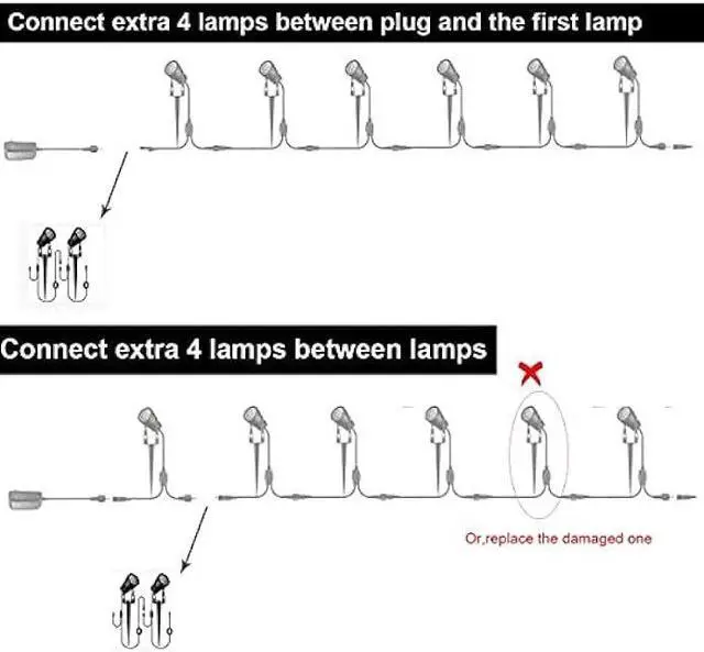 Alt view image 3 of 4 - GreenClick 2 Pack Extension Lights Each with 3M/9.84ft Cables for Warm White Landscape Lights, No Plug/Adapter