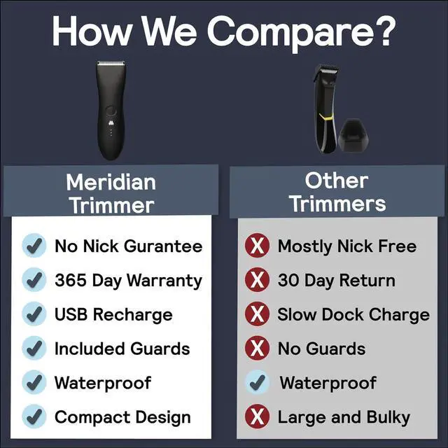 Alt view image 5 of 5 - MERIDIAN Bikini Trimmer for Women and Body Hair Trimmer for Men - No Nick, No Cut, No Razor Burn Pubic, Groin and Body Shaver - Waterproof & Rechargeable Electric Full Body Groomer - Ocean