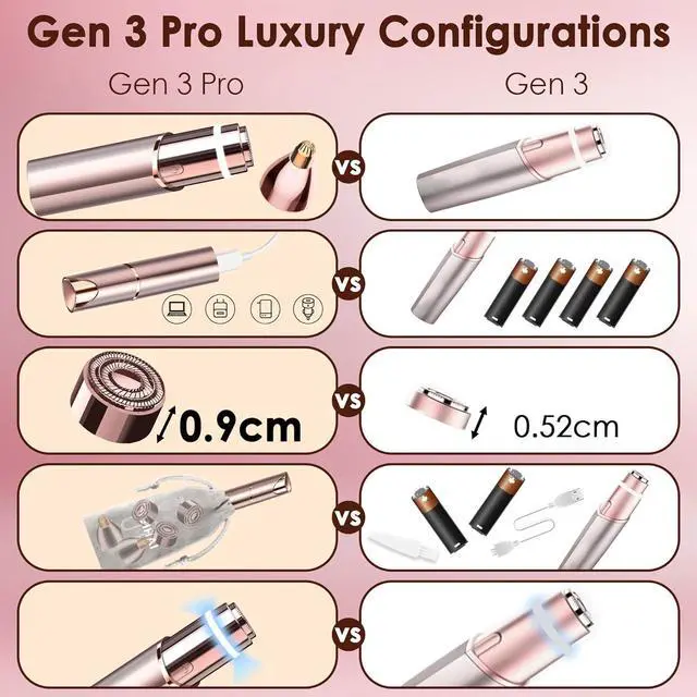 Alt view image 5 of 7 - Facial Hair Removal for Women(Gen 3 Pro), guRelax Facial Hair Remover, Luxury Hair Removal Device for Face, Eyebrow, Peach Fuzz, with 2 Flawless Replacement Heads