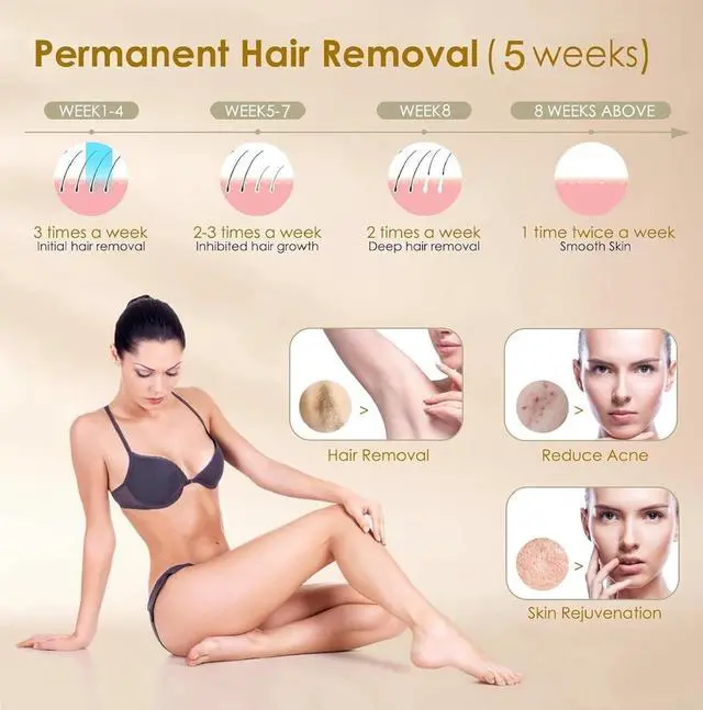 Alt view image 2 of 6 - Home Use Beauty Device Hair Removal for Women and Men,999999 Flashes at-Home Hair Removal Device (S)