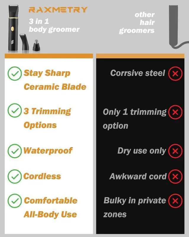 Alt view image 4 of 7 - Manscape Body Hair Trimmer for Men-3 in 1 Electric Razor Groin Groomer,IPX7 Waterproof,Versatile Hair Trimmer for Ball/Pubic/Chest/Beard/Nose,USB-C Rechargeable,Gifts for Him Dad