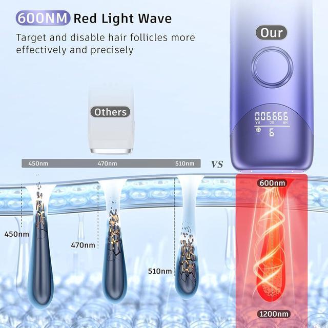 Alt view image 5 of 7 - Laser Hair Removal with 5 Ice Cooling, Painless IPL Laser Hair Removal Device 3 In 1 Ubroo At Home Hair Remover Machine for Women Men Electrolysis Permanent Epilator on Face Body Depilation (Purple)