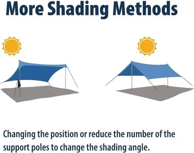 Alt view image 5 of 7 - 10×10ft UPF50+ Beach Tent Sun Shelter, Windproof Stable Outdoor Pop Up Beach Shade Canopy for Camping, Fishing, Backyard Fun or Picnics, 2 Poles