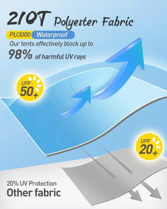 Alt view image 3 of 7 - Beach Tent for 2-4 Persons, Beach Tent Sun Shelter UPF50+ UV Protection, Sun Shade Witch Huge Breathable Mesh Window, Easy Set up, for Beach, Camping, Fishing