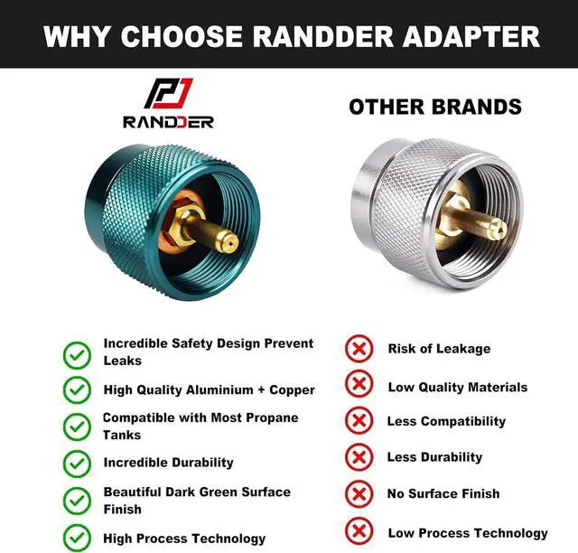 Alt view image 5 of 7 - Propane to Butane Adapter Camping Stove Adapter Gas Converter 16 oz Propane Tank Input EN417 Valve Output Camp Fuel Refill Adapter for Outdoor Backpack Hiking (Dark Green X 1 Pack)