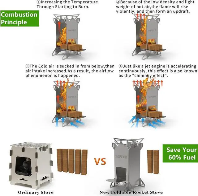 Alt view image 4 of 7 - Backpacking Camping Rocket Stove,Portable Stainless Steel Wood Burning Camping Stoves for Outdoor Cooking Hiking Survival Travel Picnic BBQ