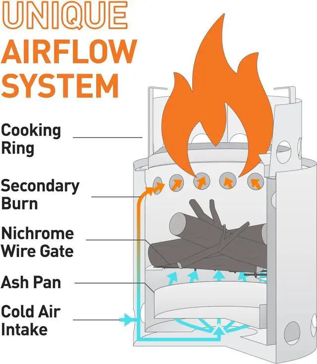 Alt view image 5 of 7 - Solo Stove Lite & Pot 900 Set: Portable, Wood Burning Campstove + 900 ml Pot | Incl. Nylon Sack, For 1-2 People, 304 Stainless Steel, Compact (packed): 11,9 x 11,5 cm