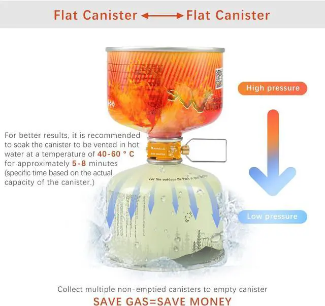Alt view image 3 of 7 - Isobutane/Butane Fuel Canister Refill Adapter Flipfuel Fuel Transfer Device Butane Canister Shifter Gas Refill Saver Plus Camping Stove Adapter Flip Fuel Backpacking with Gas Exhaust Function