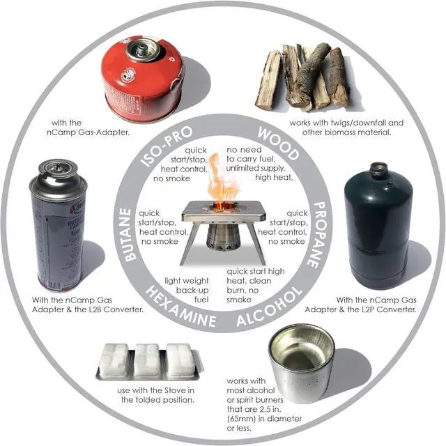 Alt view image 7 of 7 - nCamp 4 Piece Outdoor Camping Cooking Stove Prep Surface Set with Carrying Case for Hiking and Backpacking