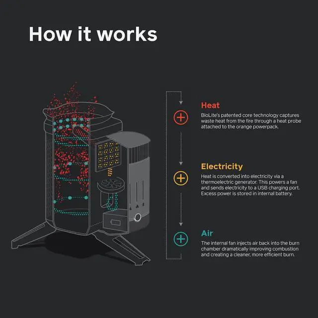Alt view image 6 of 7 - BioLite CampStove 2+ Wood Burning, Electricity Generating & USB Charging Camp Stove