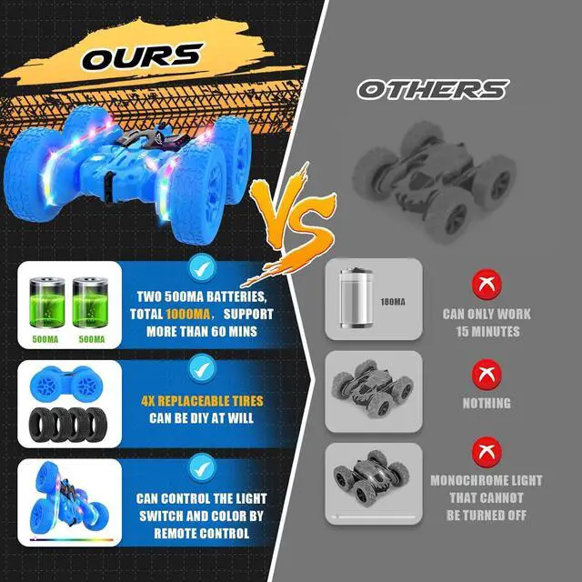 Alt view image 6 of 7 - Remote Control Car,RC Cars with Sides Light Strip and Headlights,Double Sided 360 Flips Rotating RC Stunt Car,2.4Ghz All Terrain Toys for Ages 4-6 Kids Toy for Boys Girls Birthday Gift(Blue)