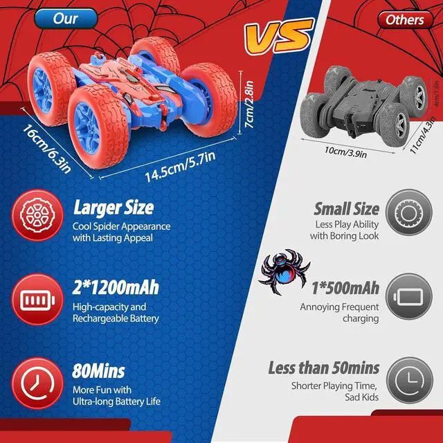Alt view image 2 of 7 - Spider RC Cars Toys for Boys Ages 3-8 Kids Remote Control Stunt Car Toy for 4 5 6 7 8 9 10 Year Old Boy Girl Christmas Birthday Gifts 360° Flip 4WD Car for Boys Age 4-6 5-7 Toddler Gift
