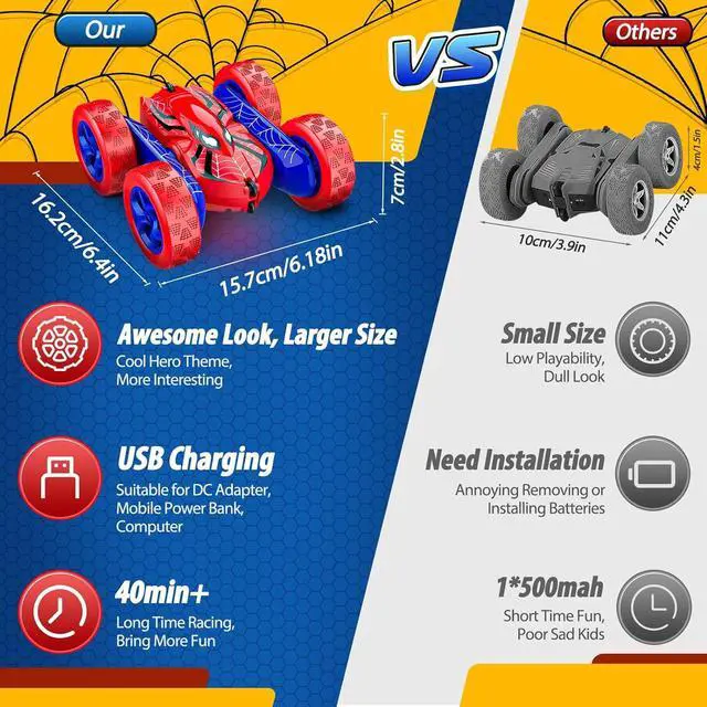 Alt view image 5 of 7 - Spider RC Cars Remote Control Car, Double Sided 360°Flip 4WD Rechargeable RC Drift Car,Toys for 3-12 Year Old Boys,Toys for Ages 5-7 Toys for Ages 8-13,Spiderman Toys for Boys 4-6
