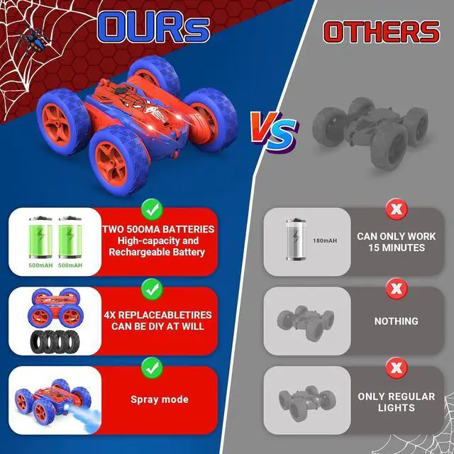 Alt view image 2 of 7 - Spider Remote Control Cars for Kids,Double Sided 360° Flips Rotating 4WD Off Road Racing RC Car, RC Stunt Car Toys for Girls Boys Age 4 5 6 7 8 9 10,Perfect Kids Toys Gifts on Birthday (Red)