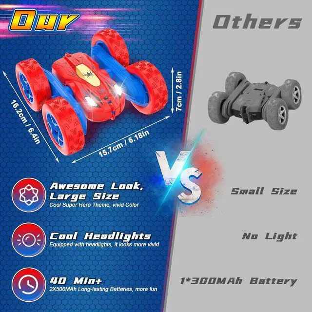 Alt view image 6 of 7 - Spider Remote Control Cars for 3 4 5 6 7 Year Old Boys Double Sided 4WD Off-Road, 360° Rotating RC Stunt Car 2.4GHz Rechargeable Toys for Ages 6-12 Boys and Girls Birthday Xmas Gift