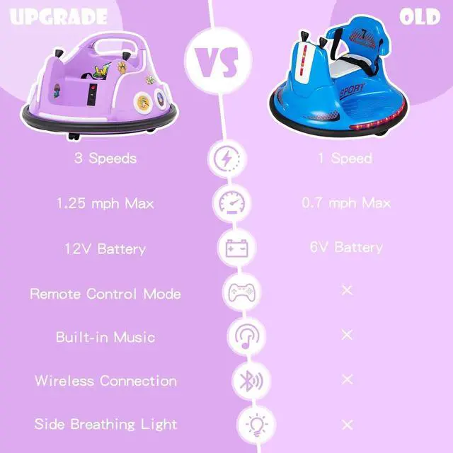 Alt view image 5 of 7 - HONEY JOY 12V Toddler Bumper Car, Battery Powered Baby Ride on Bumper Car, Dual Joysticks, Flashing LED Light & Music, Electric Vehicle Ride on Toys w/Remote Control, Gift for Boys Girls (Purple)