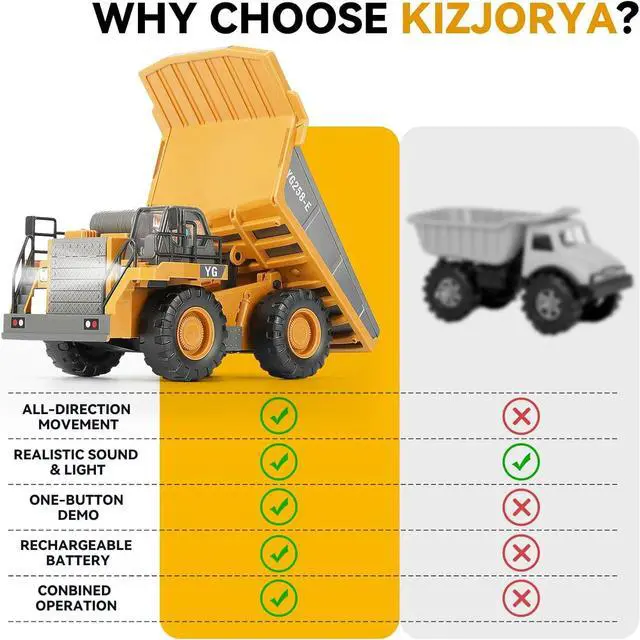 Alt view image 3 of 7 - Remote Control Dump Truck, RC Construction Vehicle for Kids with 9 Channel Metal Bed Light Sound & Rechargeable Battery, Electric Transport Garbage Truck Toy for Toddlers Boys Girls Age 3+
