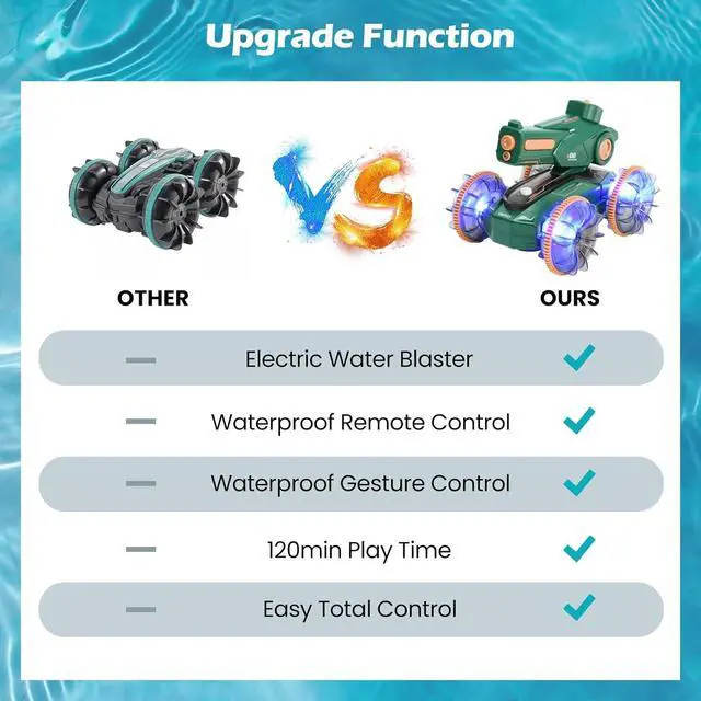 Alt view image 7 of 7 - Toys for Kids 6-12 Remote Control Car Boat Gifts for Boys 5-7 8 9 10 11 Year Old Amphibious RC Gesture Stunt Water Squirt Tank with Lights & Self-Dispensing Cool Outdoor Summer Beach Pool Toy