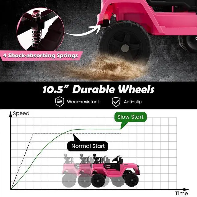 Alt view image 3 of 7 - Costzon Ride on Car, 12V Battery Powered Truck Vehicle with Remote Control, Spring Suspension, Headlights, Music, Horn, MP3, USB & Aux Port, Gift for Boys Girls, Electric Car for Kids (Pink)