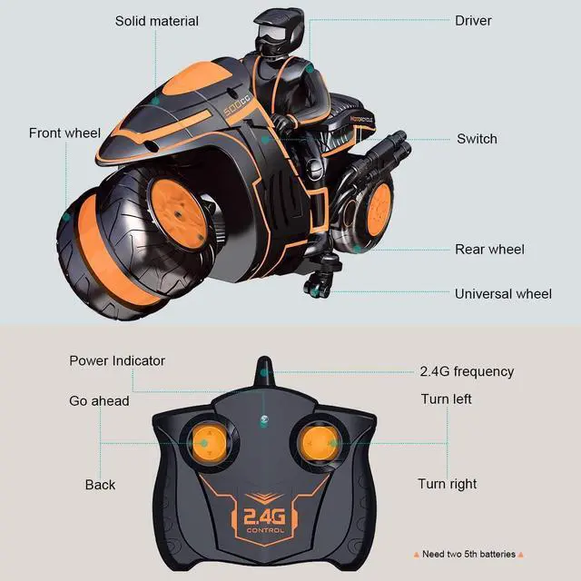 Alt view image 5 of 7 - Remote Control Motorcycles, 360° Spinning Action Rotating Drift Stunt Motorbike 2WD High Speed Rc Motorbikes 2.4Ghz Radio Control Motorcyle with Riding Figure Toys for Kids Boys