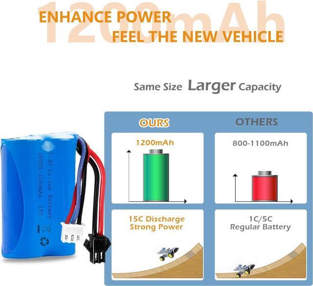 Alt view image 4 of 7 - H101 RC Boat Battery 7.4V 1200mAh Li-ion Battery SM2P Plug with 1 to 2 USB Charger Compatible with Most RC Boat RC Cars Trucks Rechargeable Batteries 2PACK